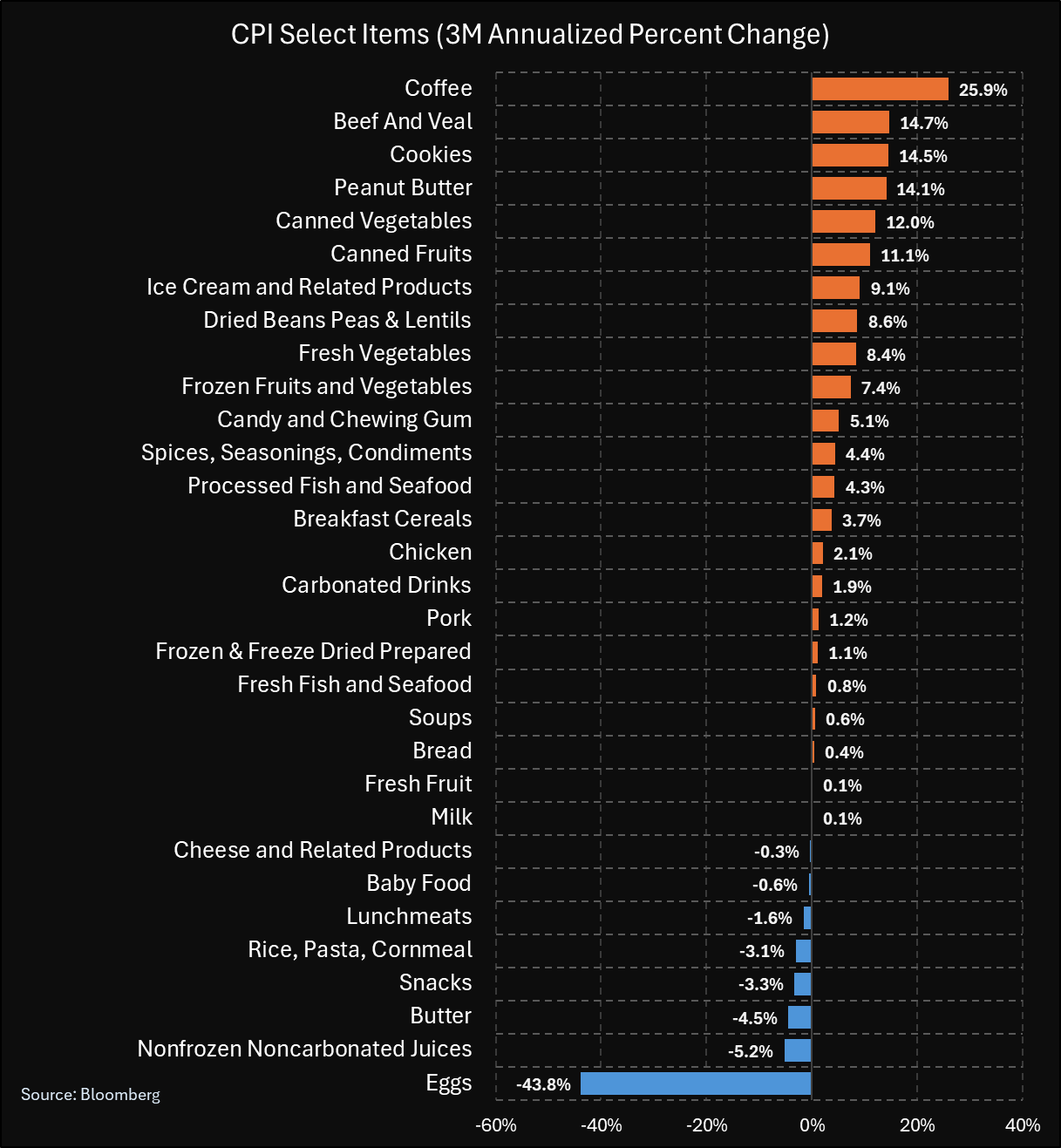 Coffee Prices Are Surging — Why It’s Time to Act Now